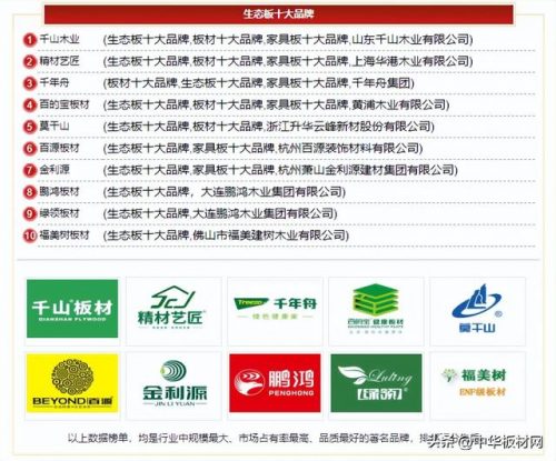 木板材环保排名前十(市面上的环保生态木环保吗)插图2