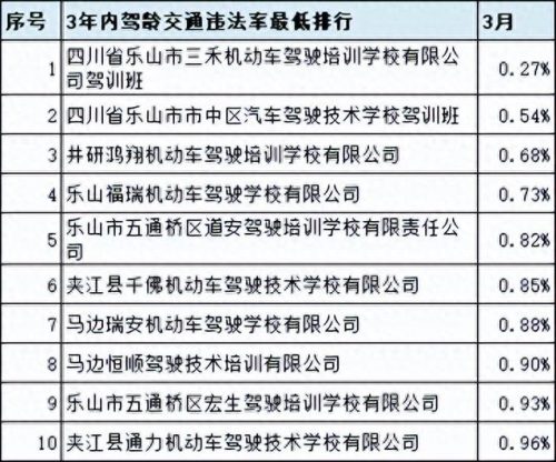 广汉排名前十的驾校(广汉哪个驾校比较靠谱)插图27