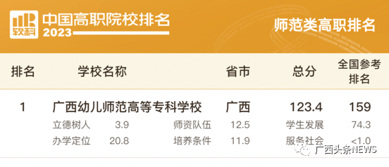 广西大专中国排名前十(广西理工职业技术学校)插图2