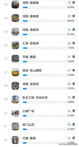 海宁前十小区排名(海宁高档小区哪个好)插图5