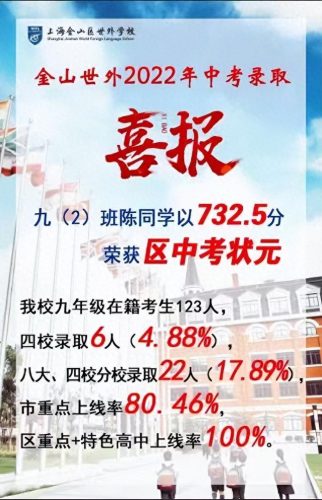 上海吴忠中学排名前十(吴忠高中排名一览表)插图2
