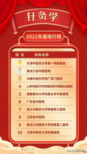 医院按摩科排名前十(北京医院推拿排名)插图1