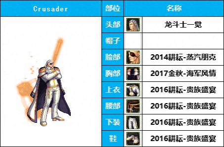 圣职者时装排名前十(圣职者时装属性选择)插图10