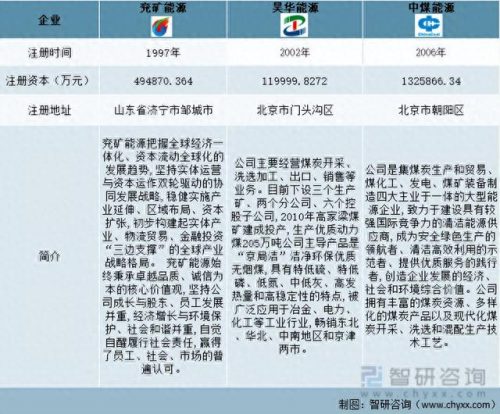 专业甲醇公司排名前十(中国十大甲醇企业排名)插图3