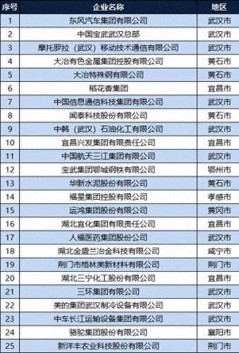 湖北橡胶性能排名前十(橡胶护舷厂家排名)插图2