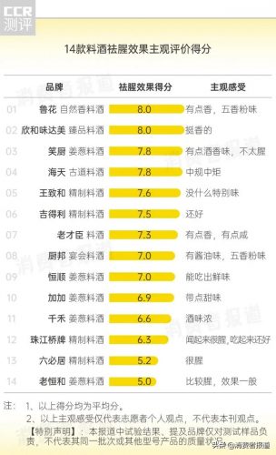 黄酒调料牌子排名前十(黄酒什么牌子的最受欢迎)插图2