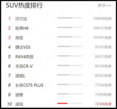 最强汽车雾灯排名前十(什么牌子雾灯比较好)插图42