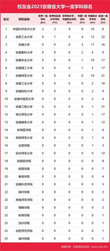 安徽学科评测排名前十(安徽三所医学院排名)插图4
