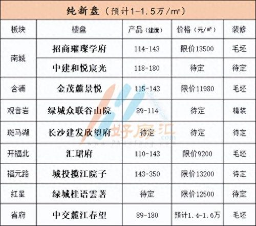 湖南低价楼盘排名前十(湖南十大好楼盘排名)插图7