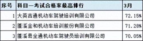 广汉排名前十的驾校(广汉哪个驾校比较靠谱)插图22