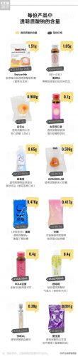 好用玻尿酸排名前十(什么玻尿酸最好)插图2