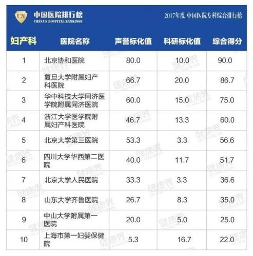 江苏医院骨科排名前十(江苏哪个医院骨科比较好)插图11
