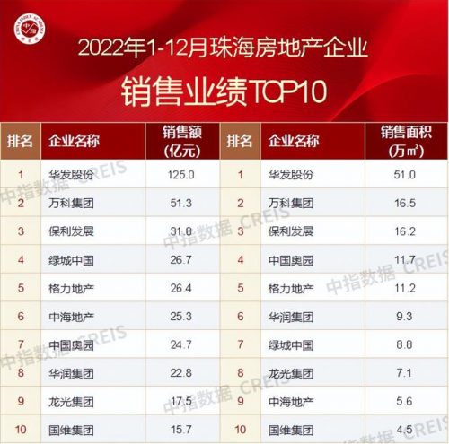 珠海贷款公司排名前十(珠海私人借钱)插图