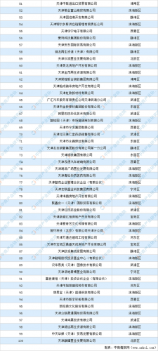 天津公司税收排名前十(天津个人所得税查询)插图1