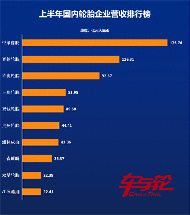 轮胎类产业排名前十(越野车轮胎排名前十名)插图