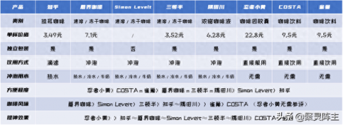 排名前十胶囊黑咖啡(黑咖咖啡排行榜前十名)插图36