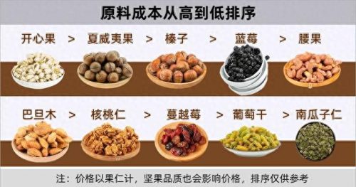 品牌新鲜坚果排名前十(十大良心坚果排名)插图4
