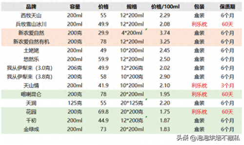 新疆排名前十的牛奶(新疆最好纯牛奶前三名)插图10