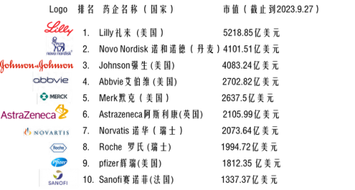 世界公认新药排名前十(帕金森新药排名)插图
