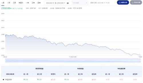 中正指数排名前十(中证500指数)插图4