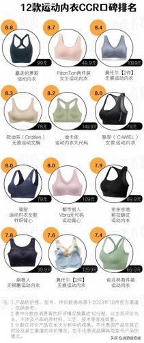 女士健身套装排名前十(女士健身服品牌排行榜)插图