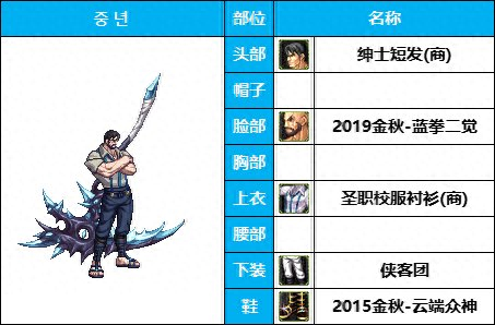 圣职者时装排名前十(圣职者时装属性选择)插图19
