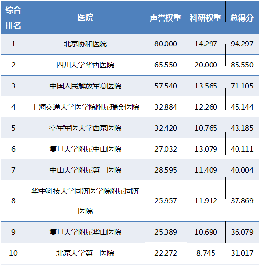 江苏医院骨科排名前十(江苏哪个医院骨科比较好)插图