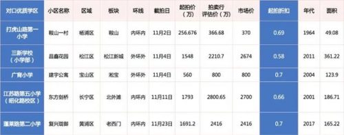 华坪私立小学排名前十(花都私立小学排名榜)插图9