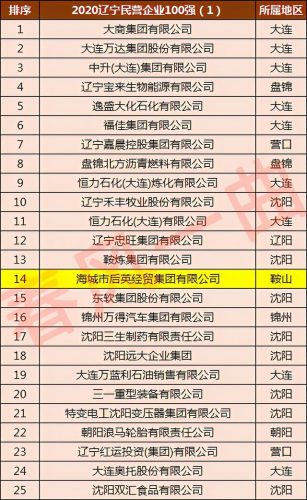 鞍山优质企业排名前十(鞍山市企业100强排名)插图2