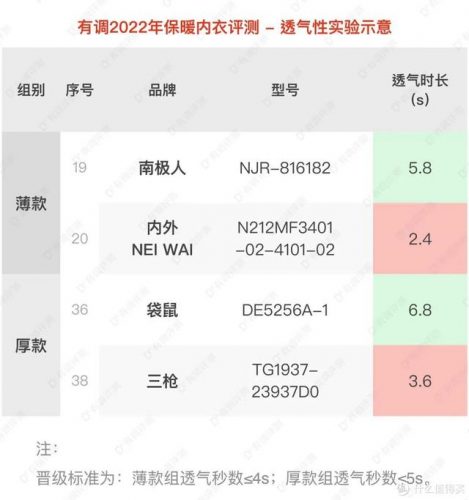 保暖内衣女装排名前十(中老年保暖内衣上衣)插图18