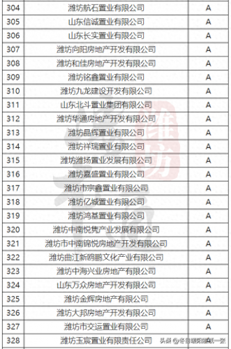 潍坊楼市等级排名前十(潍坊五个区的房价排行)插图12