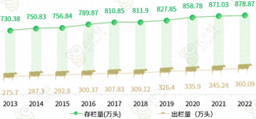 全国牛肉产量排名前十(吃牛肉最多的省份排名)插图11