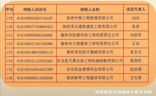 榆林企业税收排名前十(咸宁企业纳税排行)插图14