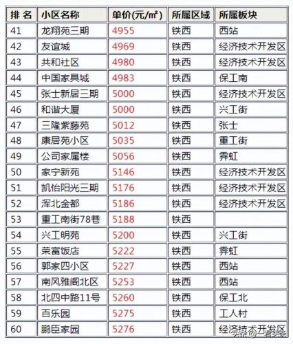 沈阳著名公寓排名前十(沈阳最好的初中排名)插图1