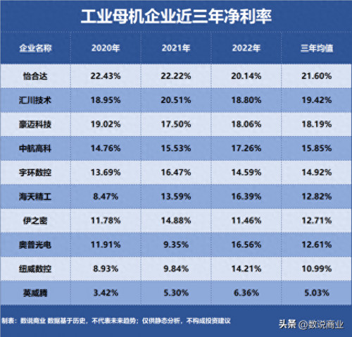 机床公司利润排名前十(机床行业营收排名)插图2