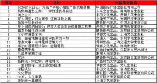 摆摊卖书厂家排名前十(摆地摊卖书合法吗)插图3