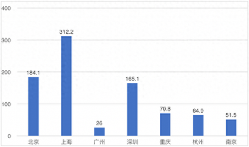 重庆商场租金排名前十(重庆减免租金最新政策)插图10