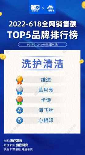 全网618销售排名前十(2019房企全口径销售额排行)插图6
