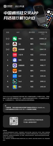 社交开发平台排名前十(江苏省社交APP开发排名)插图