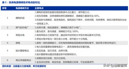 清远煤炭厂家排名前十(广东大型煤矿企业)插图21