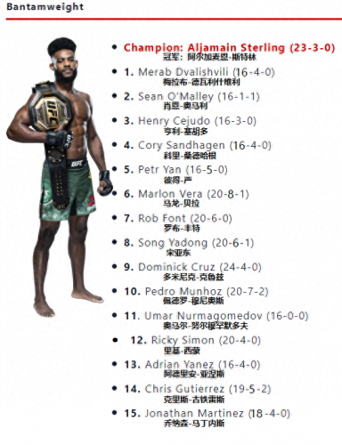 羽量级ufc排名前十(ufc中国人排名)插图9