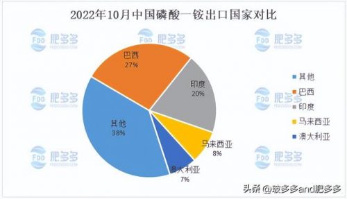 磷肥出口大国排名前十(磷肥公司排名)插图2