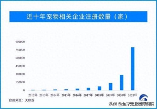 宠物出口企业排名前十(宠物保健品公司排名)插图1