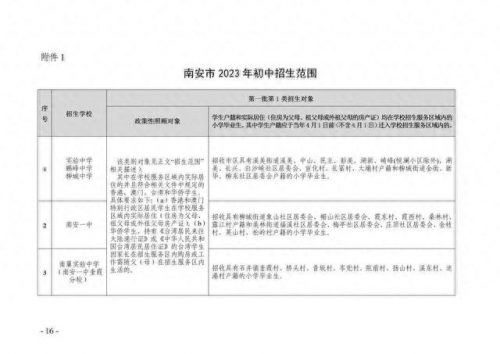 南安小升初分校排名前十(南安霞美镇小学排名)插图1