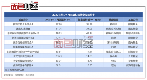 南方基金收益排名前十(南方基金哪只最好)插图