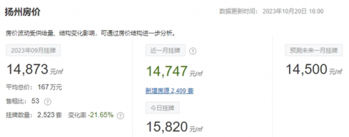 江苏历史房价排名前十(房价走势)插图23