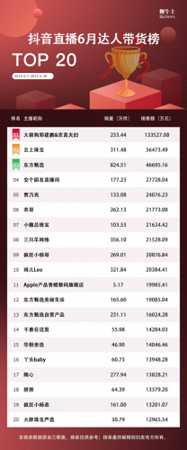 服装直播运营排名前十(服装直播排行榜第一名)插图1