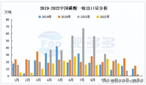 磷肥出口大国排名前十(磷肥公司排名)插图