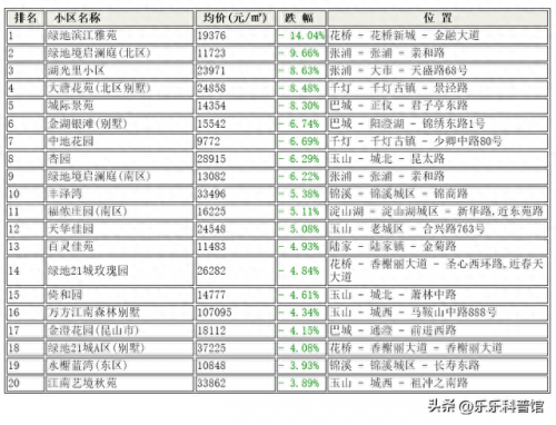 淀山湖别墅楼盘排名前十(淀山湖入住率高的别墅)插图1
