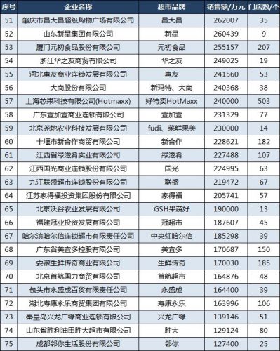 天津便宜超市排名前十(天津市超市排行榜)插图4